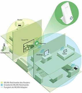 TP-Link WA850RE WiFi Repeater 300 Mbps