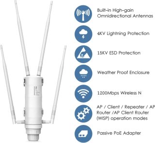 Tumex Wifi Versterker Dual Band 1200Mbps 4 Antennes Weerbestendig