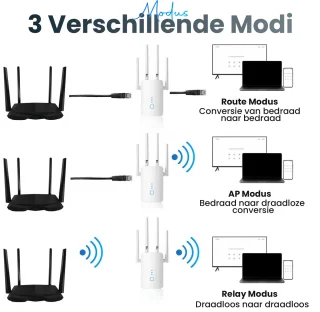 Twenty4seven® WiFi Versterker Stopcontact