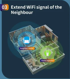 Viatel Comfast CF-WR304S Wifi Repeater Router 300Mbps 2.4GHz