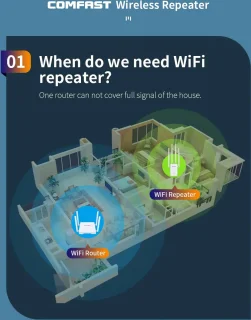 Viatel Comfast CF-WR304S Wifi Repeater Router 300Mbps 2.4GHz