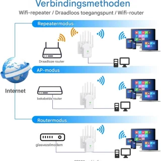 Vitdipy WiFi Versterker