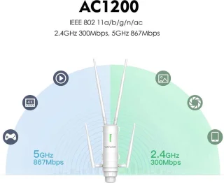 Wavlink AC1200 Outdoor WiFi Router