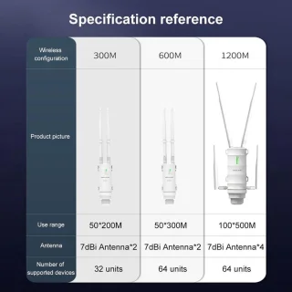 Wavlink AC1200 Outdoor WiFi Router