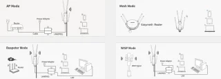 Wavlink AC1200 Outdoor WiFi Router