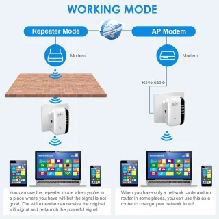 WiFi-extender met Ethernet-poort