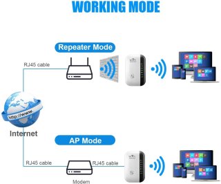 WiFi Extender WiFi Booster Repeater 2640 sqft