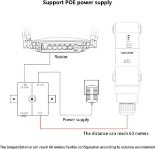 WiFi Range Extender AC1200 - draadloos buitenaccesspoint