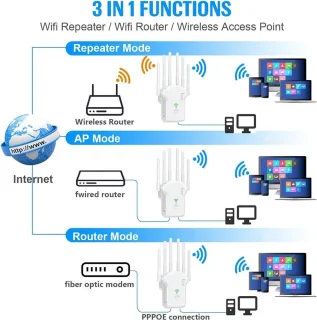 WiFi Repeater 1200 Mbps Dual-Band met 6 Antennes en Ethernet-poort