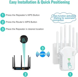 WiFi Repeater 1200 Mbps Dual-Band met 6 Antennes en Ethernet-poort