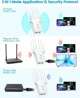 WiFi Repeater 1200 Mbps Dual-Band met 6 Antennes en Ethernet-poort