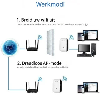 WiFi-repeater 300 Mbps 2,4 GHz met Ethernet-poort