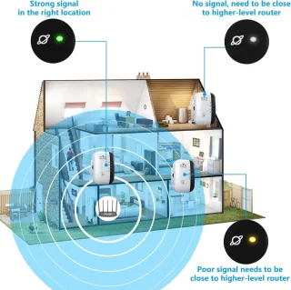WiFi-repeater 300 Mbps met RJ45-poort