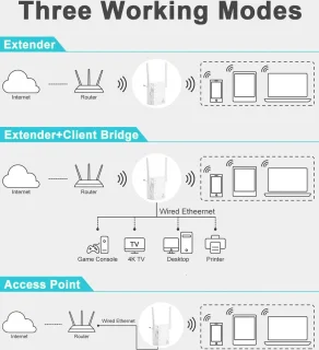 WiFi Repeater 300 Mbps WiFi Versterker Thuis & Kantoor