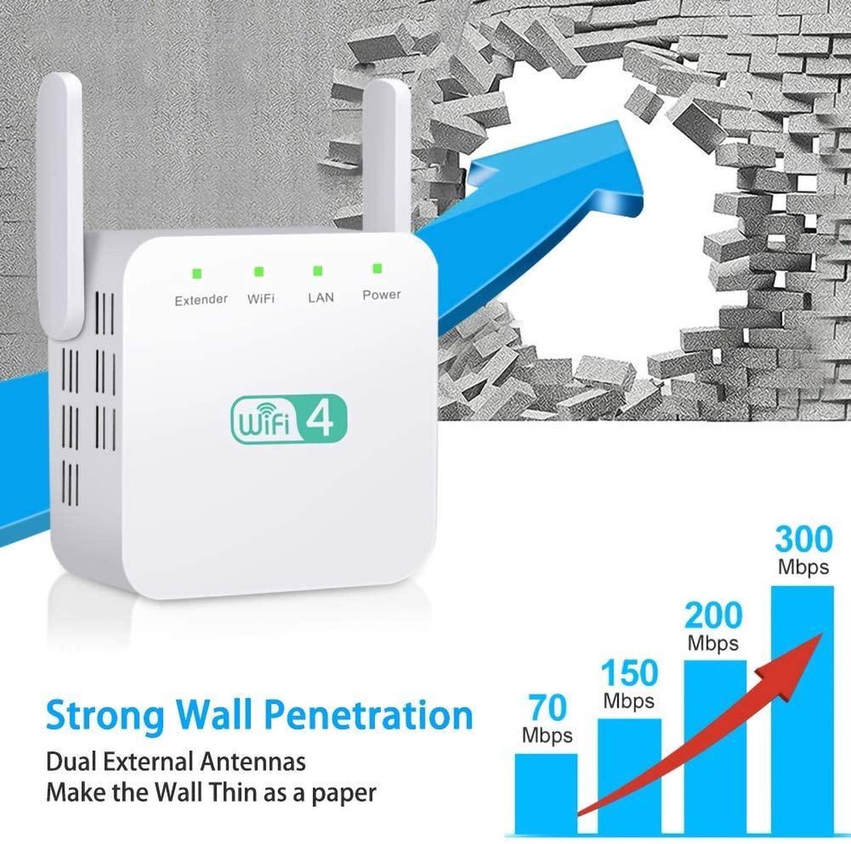 Wat vinden we goed aan de WiFi Repeater 300 Mbps WPS WiFi Extender