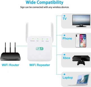 WiFi Repeater 300 Mbps WPS WiFi Extender