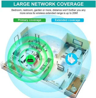 WiFi Repeater 300 Mbps WPS WiFi Extender