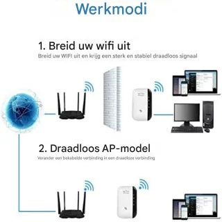 WiFi Repeater 300Mbps 2.4GHz Ethernet Wit - 1 Stuk