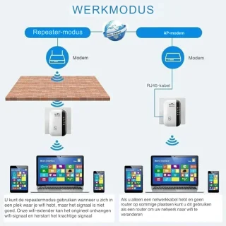 WiFi Repeater 300Mbps Draadloze Signaalversterker EU/US Plug