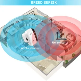 WiFi Repeater 300Mbps Draadloze Signaalversterker EU/US Plug