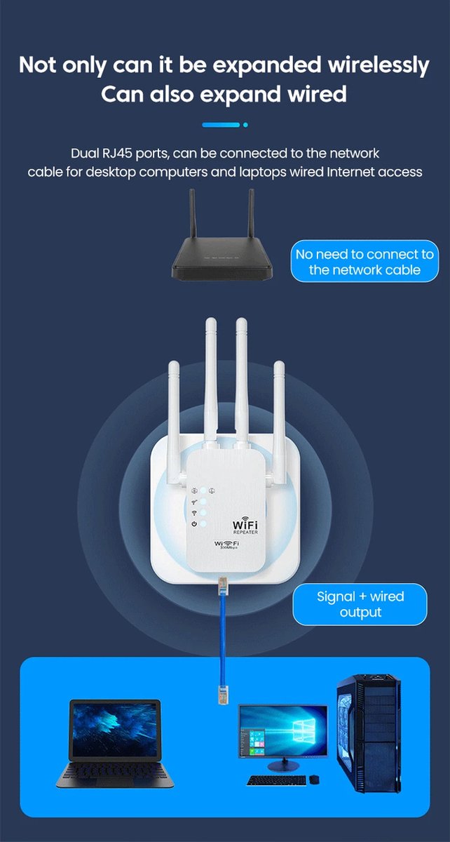 Wat vinden we goed aan de WiFi Repeater Extender 300M EU