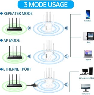 WiFi Repeater Extender Universeel voor Thuis