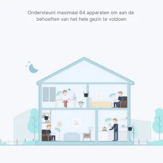 WiFi Repeater Stopcontact - Wit