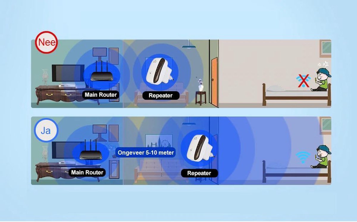 Wat vinden we goed aan de Wifi Repeater Versterker Stopcontact Draadloos