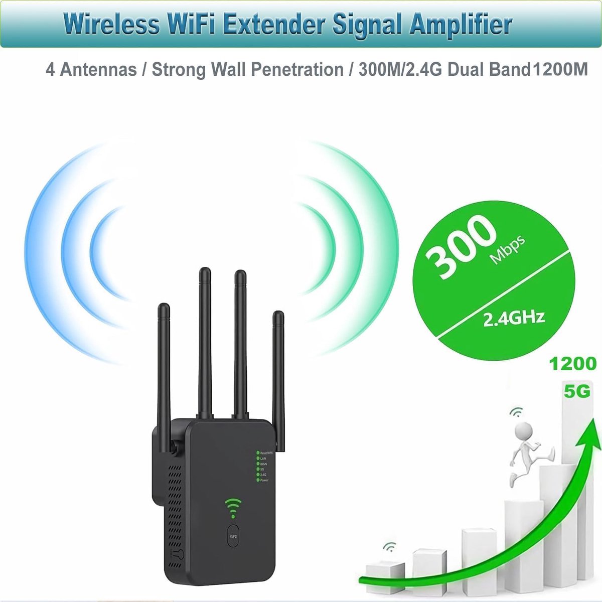 Wat vinden we goed aan de WiFi-repeater zwart met 2 LAN-poorten en 4 antennes