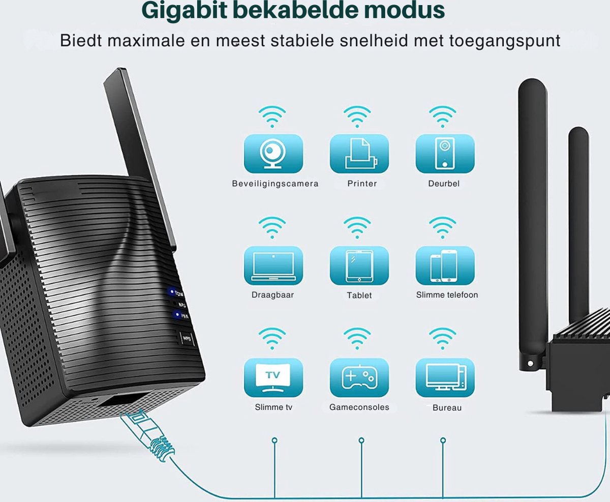Wifi Stopcontact Versterker 1200 Mbit/s