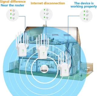 WiFi Versterker 1200 Mbps met 6 antennes Wit