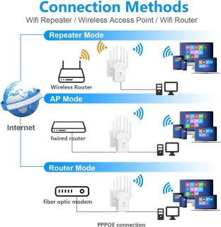 WiFi Versterker 1200 Mbps met 6 antennes Wit