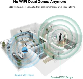 wifi versterker 2-pack met ethernetkabel wifi repeater 300Mbps
