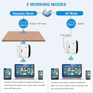wifi versterker 2-pack met ethernetkabel wifi repeater 300Mbps