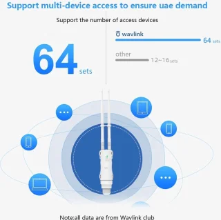 Wifi Versterker Dual Band 1200Mbps 4 Antennes Weerbestendig