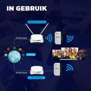 WiFi Versterker Dual Band Range Extender