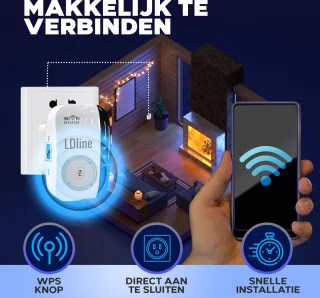 WiFi Versterker Dual Band Range Extender