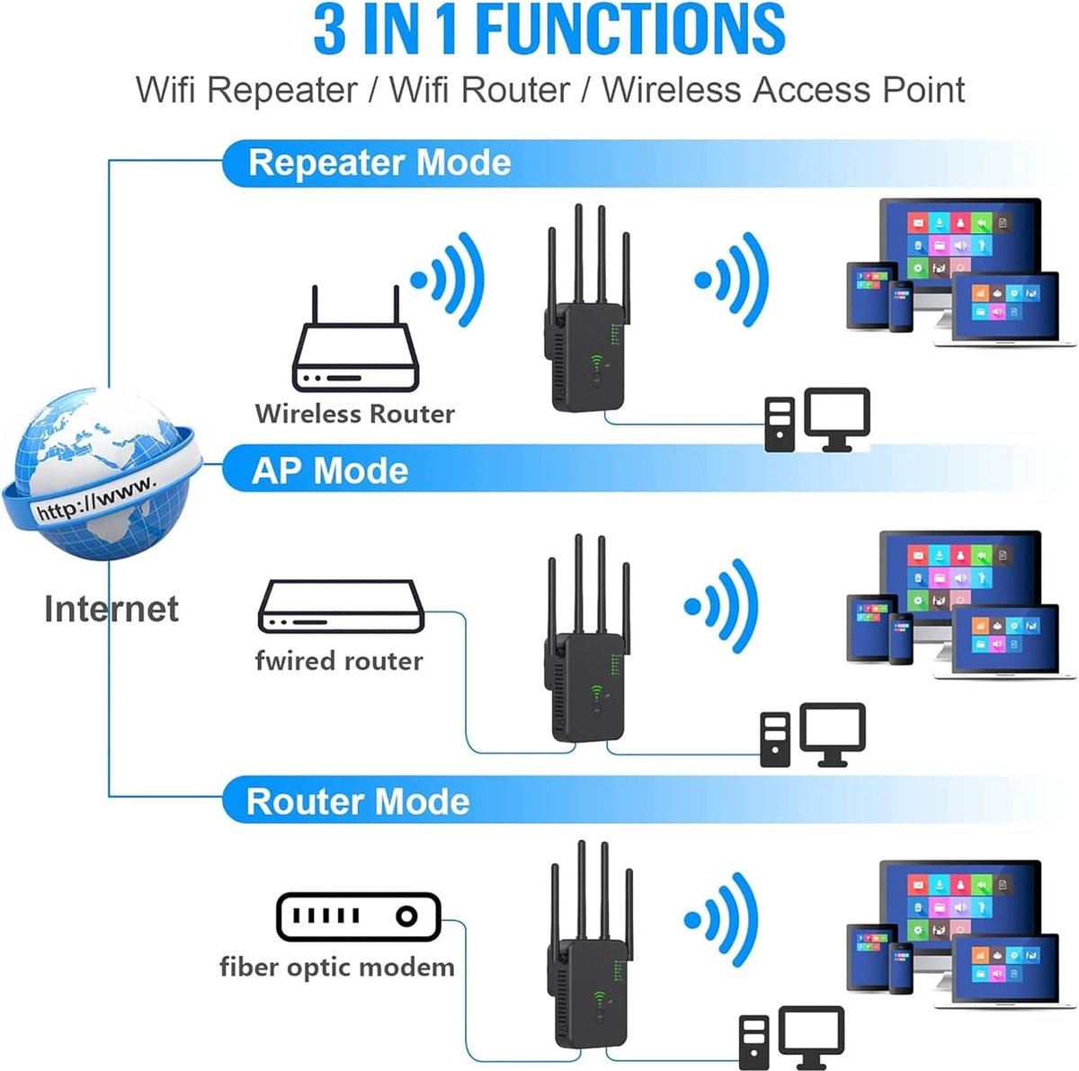 WiFi Versterker Stopcontact 2.4 & 5 GHz