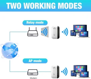 WiFi Versterker Stopcontact 2.4 & 5.0 GHz