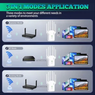 WiFi Versterker Stopcontact 2.4 GHz/5.0 GHz