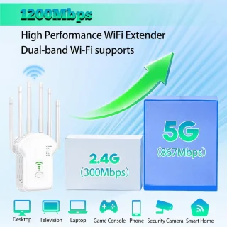 WiFi Versterker Stopcontact 2.4 GHz/5.0 GHz