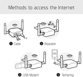 WiFi Versterker Stopcontact 2.4/5 GHz