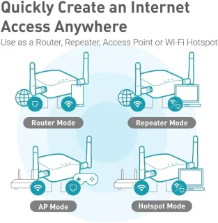WiFi Versterker Stopcontact 2.4/5 GHz