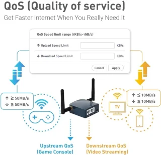 WiFi Versterker Stopcontact 2.4/5 GHz