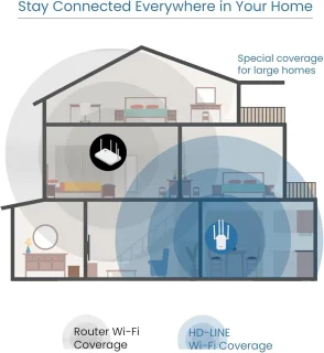WiFi Versterker Stopcontact 2.4G/5G