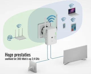 Wifi Versterker Stopcontact 300 Mbit/s met 2 Antennes