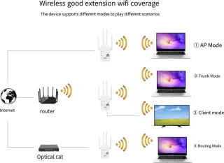 Wifi Versterker Stopcontact 300 Mbps 2024 Model