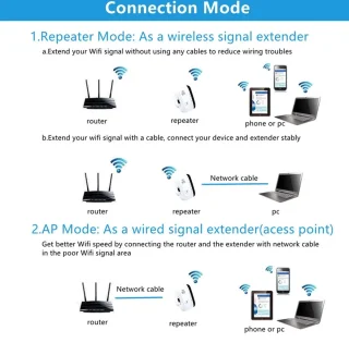Wifi Versterker Stopcontact 300Mbps 2.4GHz