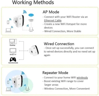 WiFi Versterker Stopcontact 300Mbps