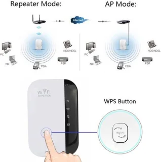 WiFi Versterker Stopcontact 300Mbps